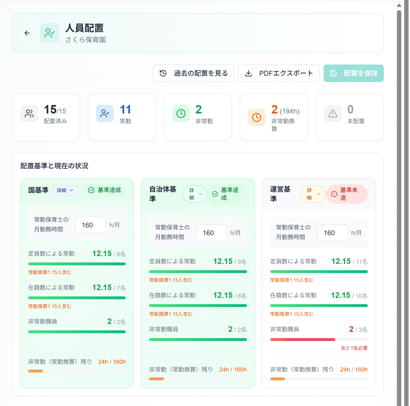 ゆりかごの人員配置画面。国基準・自治体基準・運営基準の判定と、人員配置表。