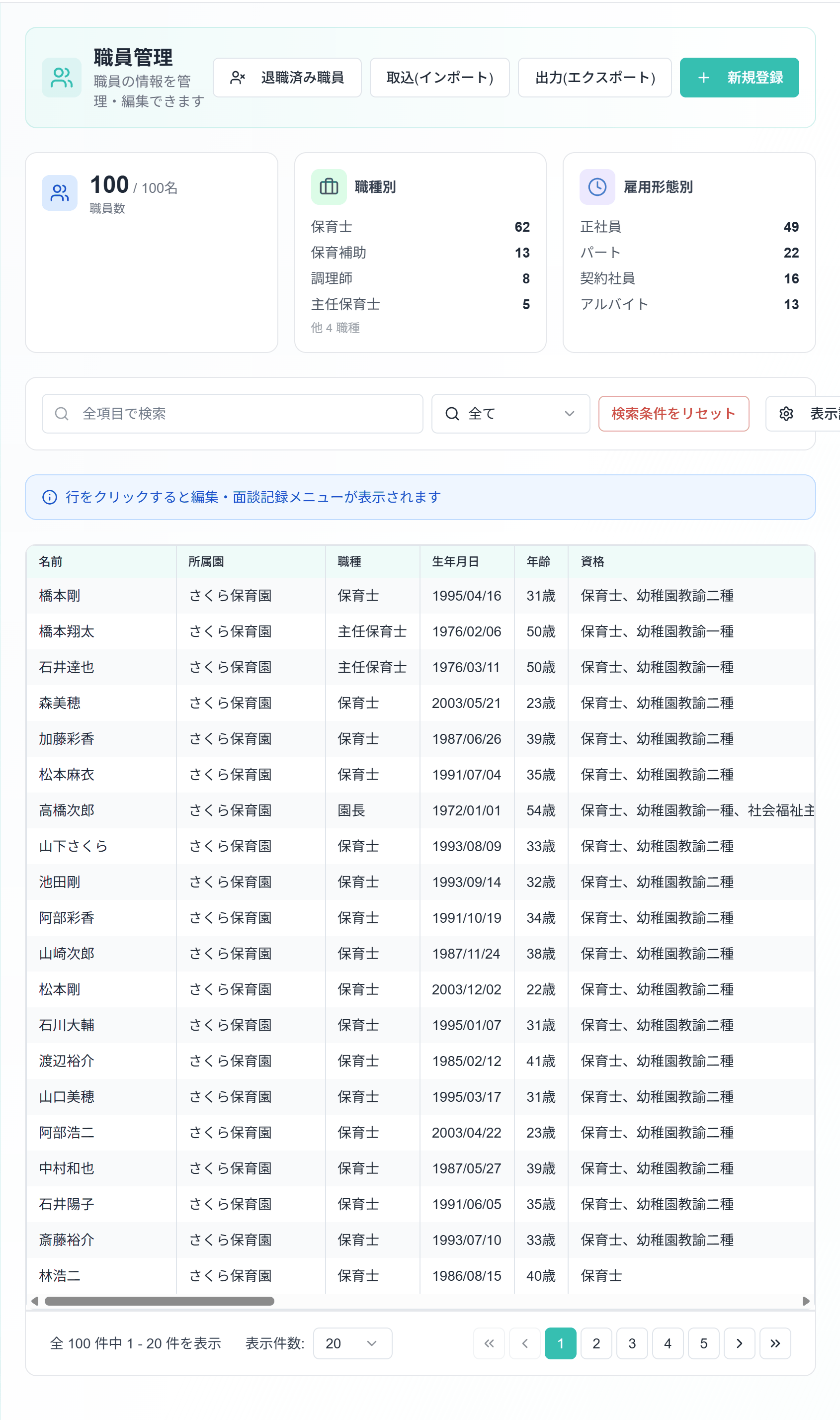ゆりかごの職員管理画面。職種別・雇用形態別の内訳と、職員一覧の表。